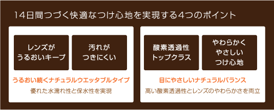 14日間つづく快適なつけ心地を実現する4つのポイント